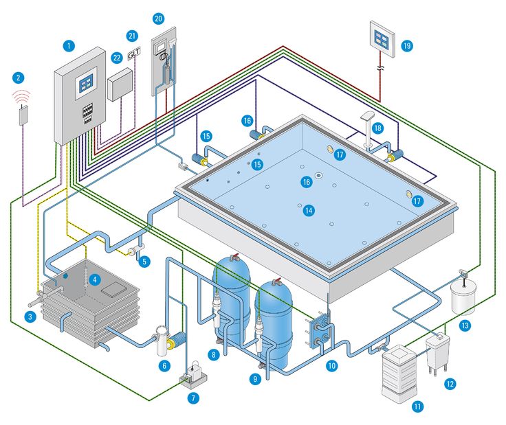 Swimming Pool Filtration System