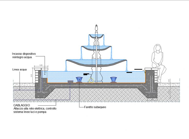 Water Fountain & Water Body System